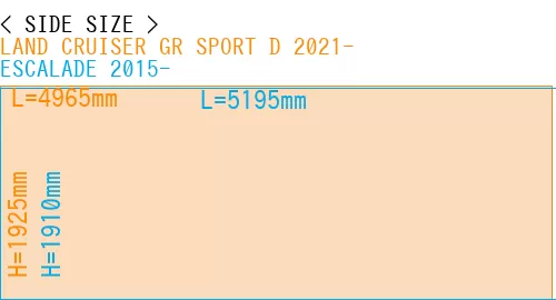 #LAND CRUISER GR SPORT D 2021- + ESCALADE 2015-